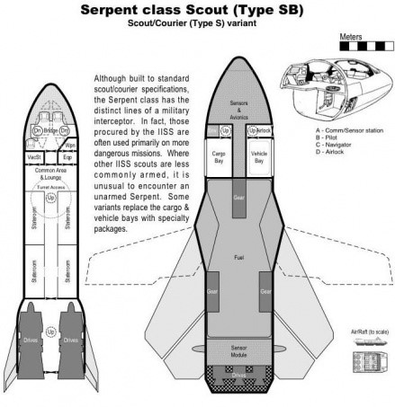 Serpent-Class-Schematic 10-July-2019b.jpg