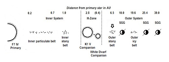 Kuruhuk System The Cauldron Diagram.jpg