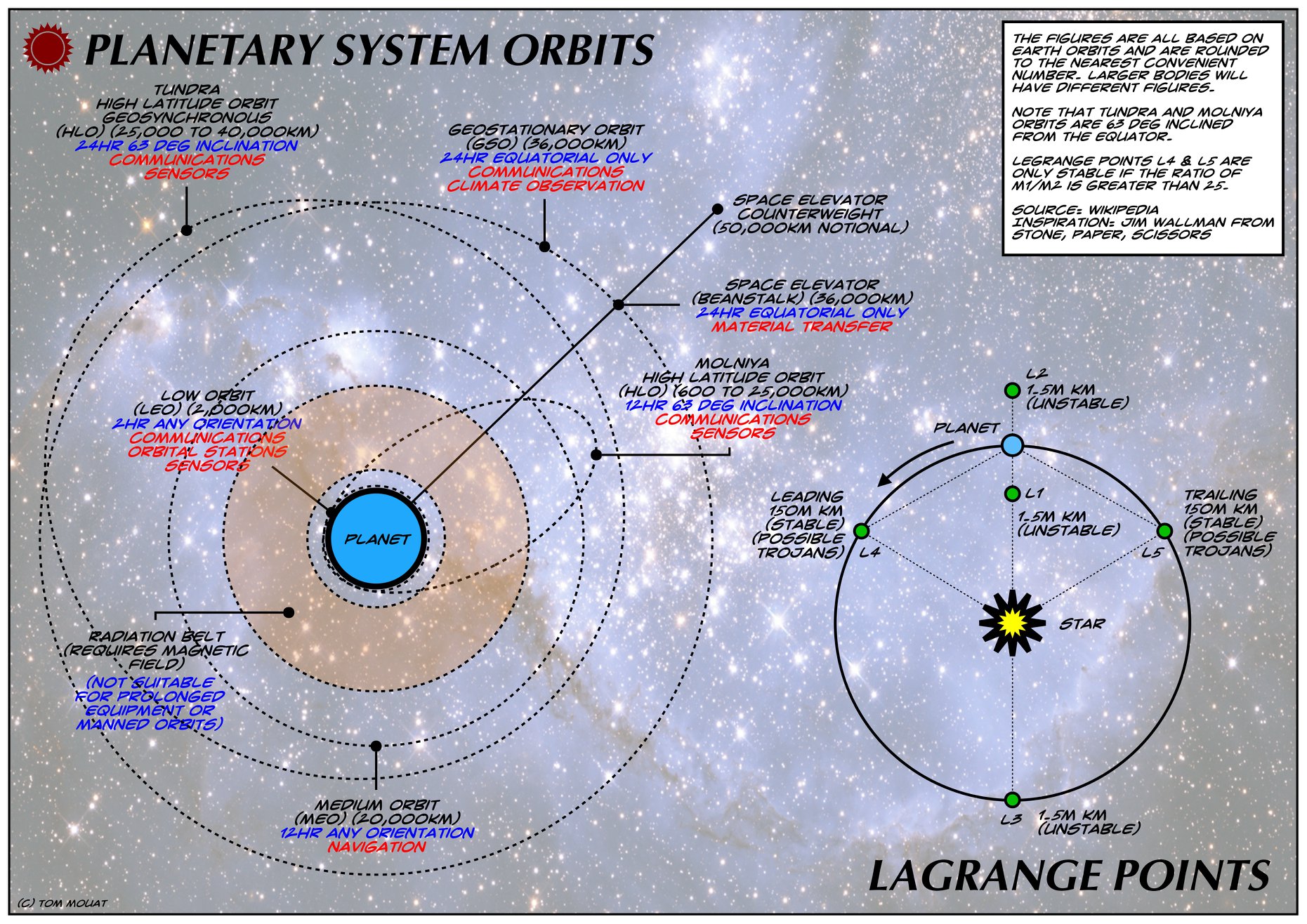 Orbit-Star-System-Tom-Mouat 20-May-2019a.jpg