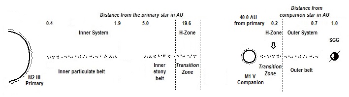 Crendar System The Cauldron Diagram.jpg