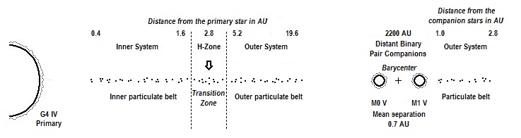 Garazal System The Cauldron Diagram.jpg