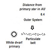 Ryzak System The Cauldron Diagram.jpg