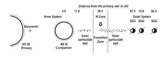 Hergal System The Cauldron Diagram.jpg