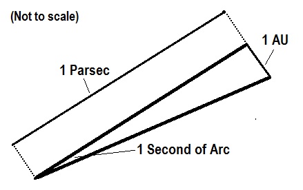 Parsec Diagram.jpg