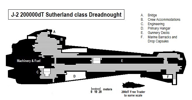 J-2 200000dT Sutherland class Dreadnought Plan.jpg