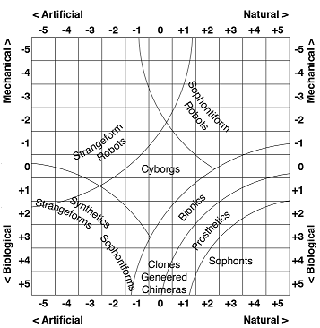 LifeformChart.png