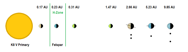 Felspar System Diagram 2.png