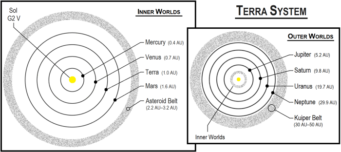 Chart Terra System Basic.png