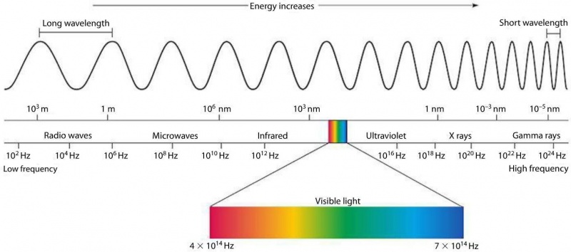 Graphic electromagnetic spectrum corrected.jpg