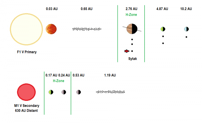 Sytak System Diagram 2.png