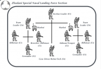 Zhodani Special Naval Landing Force Section.png