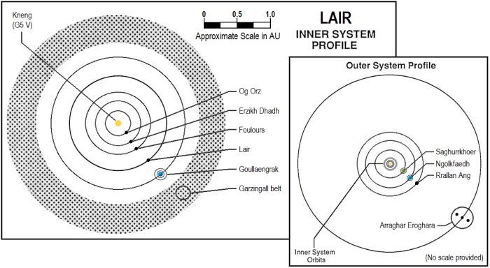 System Map Lair Basic.png