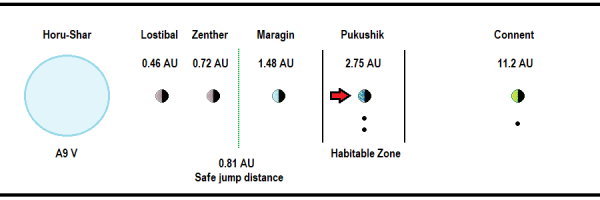 Pukushik System Diagram Basic.png