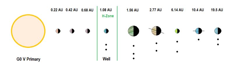 Weil System Diagram 2.png