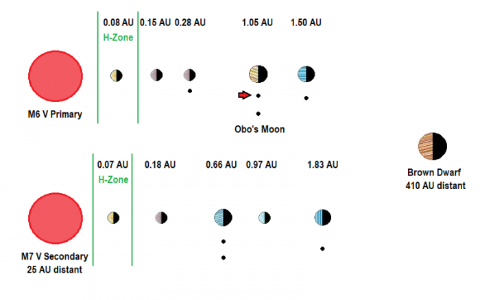 Obos Moon System Diagram.png