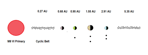 Cyclic System Diagram 2.png