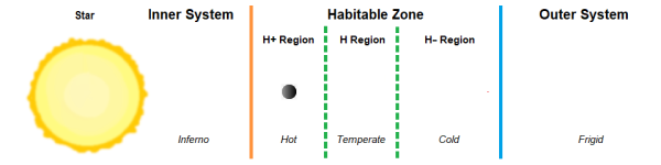 Chart H+ Region Mw.png