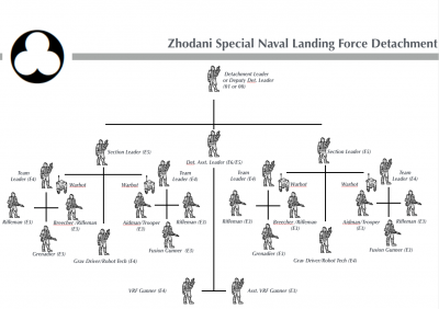 Zhodani Special Naval Landing Force Detachment.png