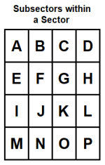 Chart Reference Subsectors within a Sector.png