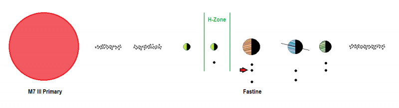 Fastine System Diagram.png