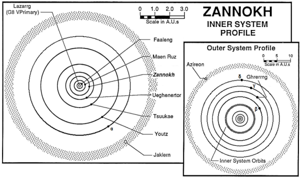 System Map Zannokh Basic.png