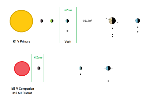 Vech System Diagram.png