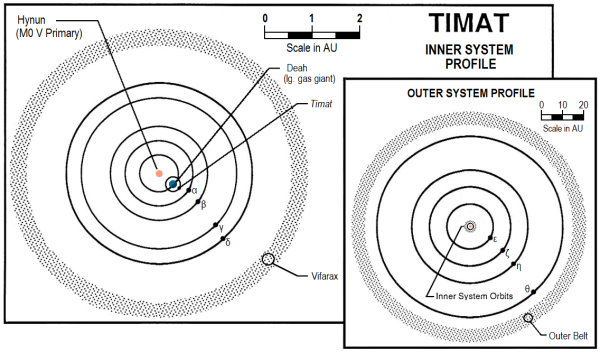 System Map Timat Basic.png