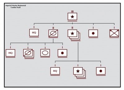 Imperial Marine Regiment.jpeg
