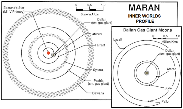 System Map Maran Basic.png