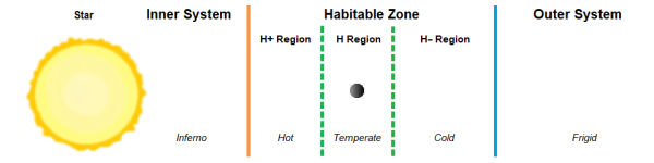 Chart H Region Mw.png