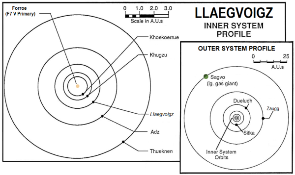 System Map Llaegvoigz Basic 3.png