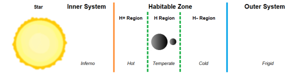 Chart H Region Sa Mw.png