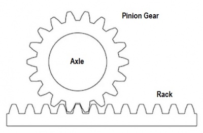 Rack and Pinion Gear 01 16 July 2019a.jpg