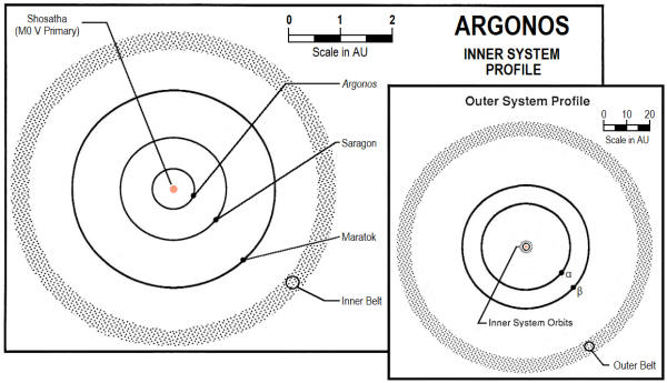 System Map Argonos Basic 2.png