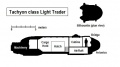 Tachyon class Light Trader Plan.jpg