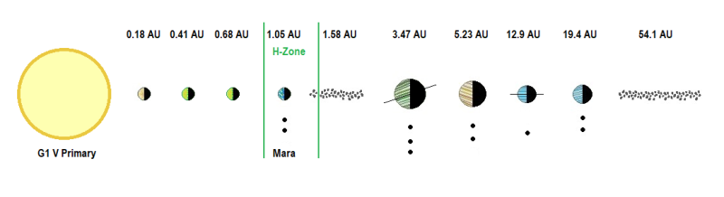 Mara System Diagram.png