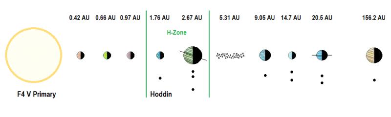 Hoddin System Diagram 2.png