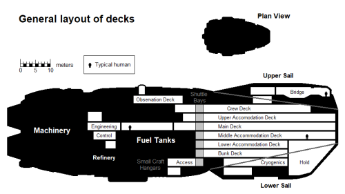 Terran-Transport Deck-Plans Ade-Stewart 19-Nov-2019a.png