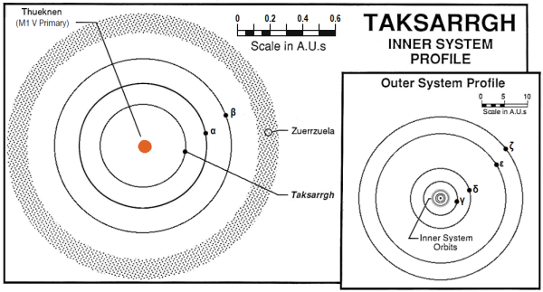 System Map Taksarrgh Basic.png