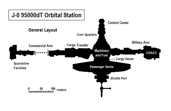 J0 95000dT Orbital Station Schematic.jpg