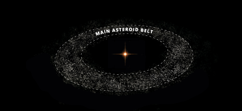 File:Main Asteroid Belt Simple Diagram.png