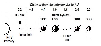 Oskorok System The Cauldron Diagram.jpg