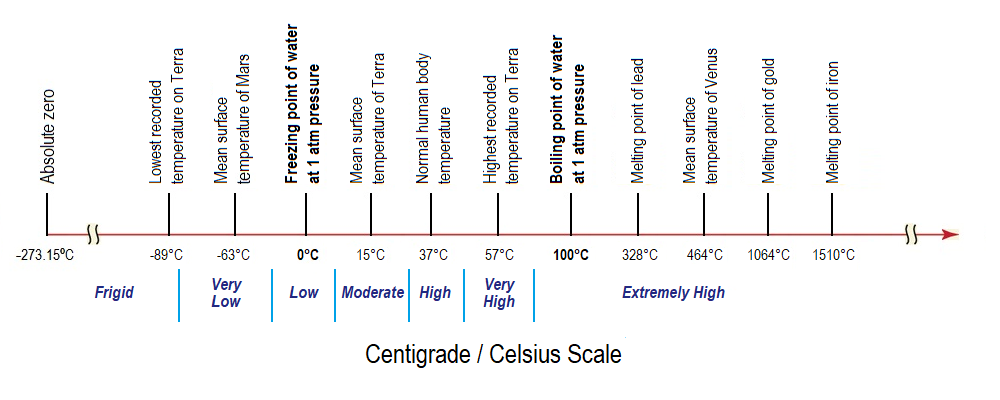 Celsius Scale Expanded 2.png