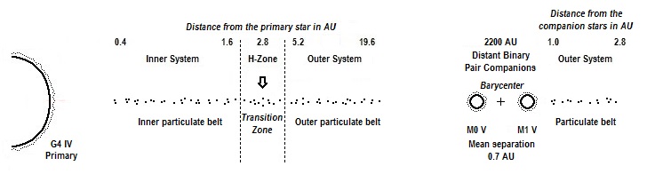 File:Garazal System The Cauldron Diagram.jpg