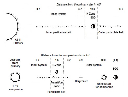 Seruk System The Cauldron Diagram.jpg