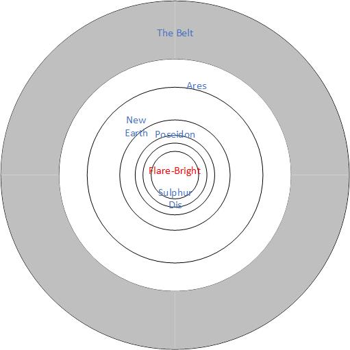 Flare-Bright Planetary Orbits.jpg