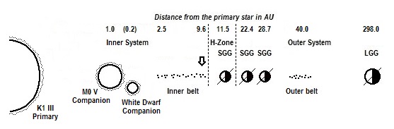 Tharakh System The Cauldron Diagram.jpg