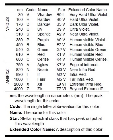 Expanded Color Chart.jpg