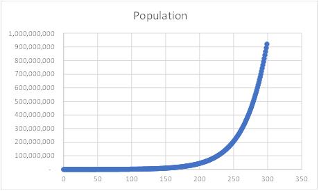 New Earth System Population Growth.jpg