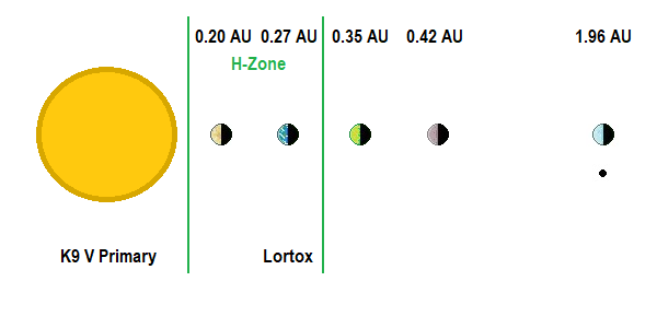 Lortox System Diagram 2.png